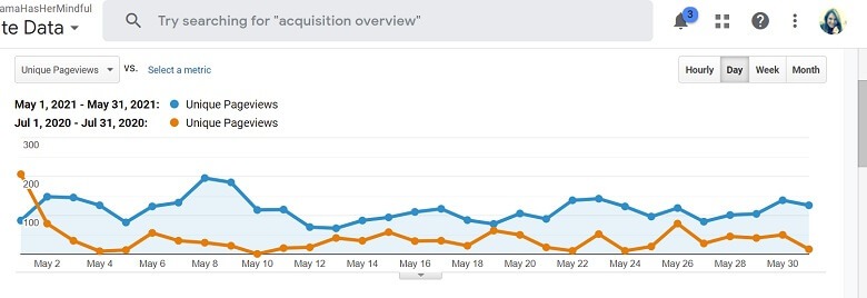 A screenshot of Google analytics showing unique pageviews for mama has her mindful dot com during May 1, 2021 - May 31, 2021 compared to July 1, 2020 - July 31, 2020.